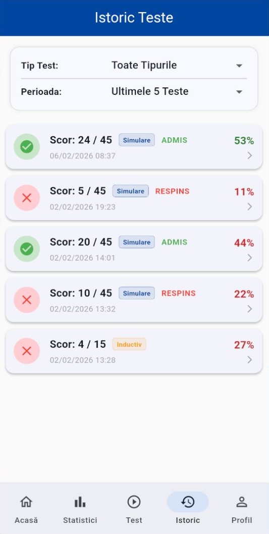 Istoric Teste